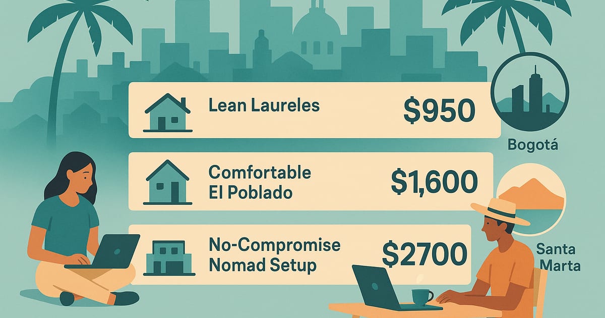 Cost of Living in Medellín Per Month: 3 Typical Budgets